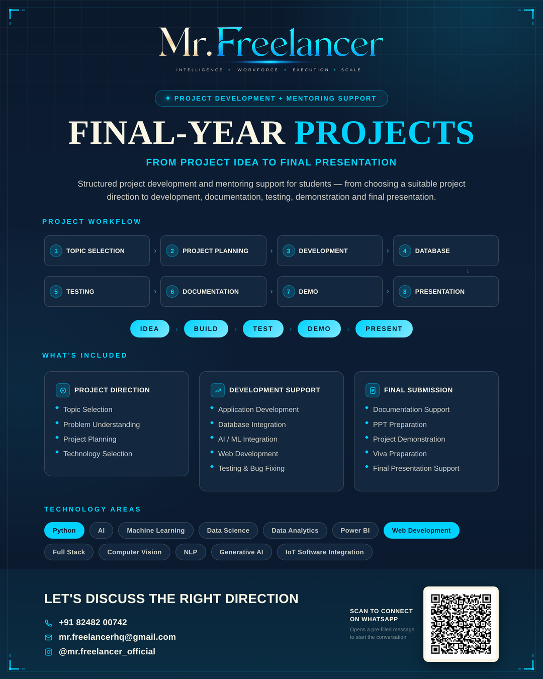 Final Year Projects
